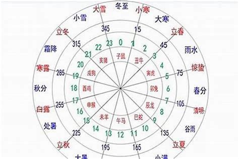 怎么看自己五行|五行查询生辰八字查询,查自己五行属什么